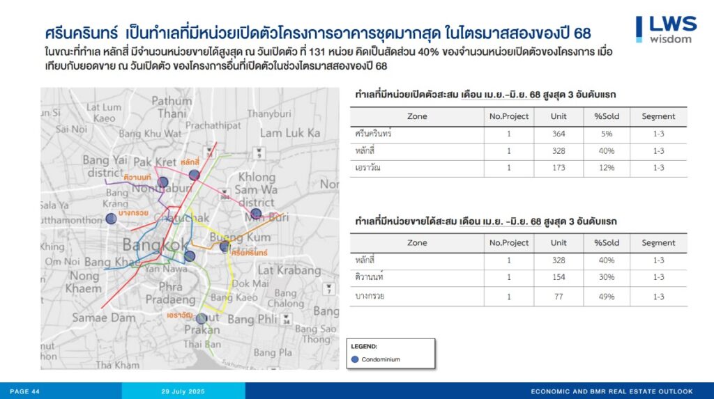 ทำเลที่มีหน่วยเปิดตัวโครงการอาคารชุดมากสุดในไตรมาส 2 ของปี 68