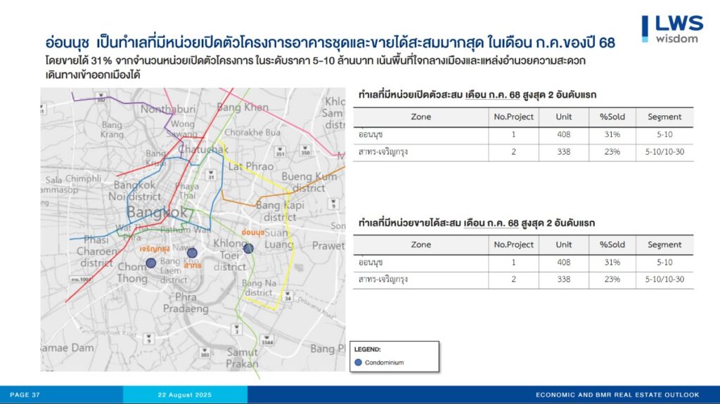 อ่อนนุช เป็นทำเลเปิดตัวโครงการอาคารชุดและขายได้สะสมมากสุด