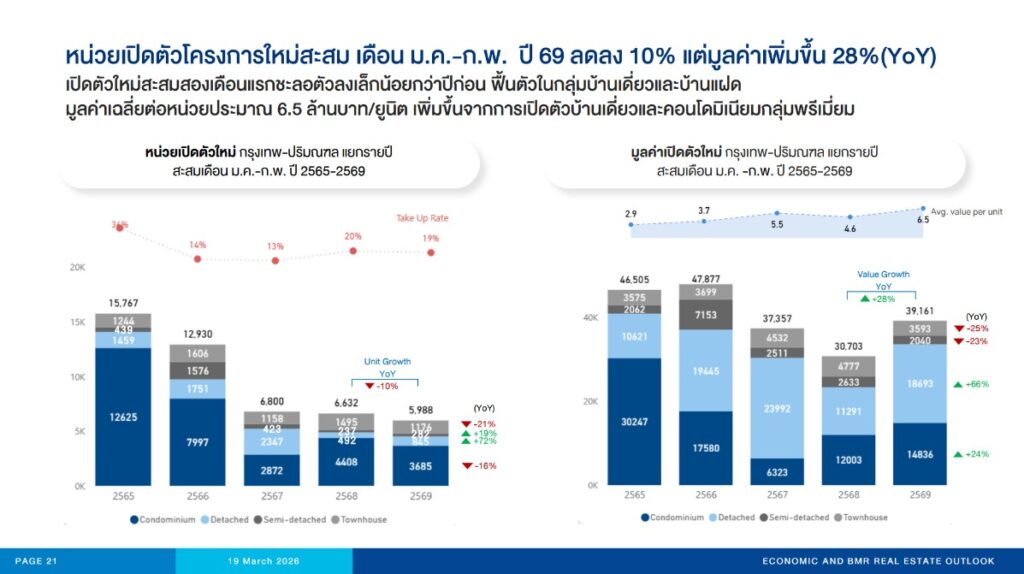 BMR Real Estate Outlook Jan-Feb 2025